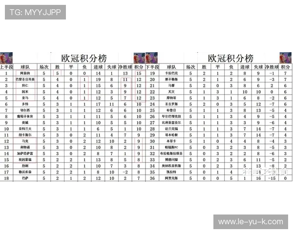 欧冠小组赛积分榜：豪门争雄，黑马崛起